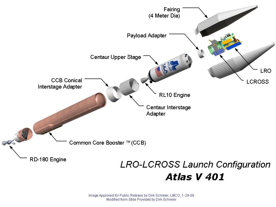 The configuration of the LRO and LCROSS spacecraft inside the Atlas rocket that would carry them both to the Moon.