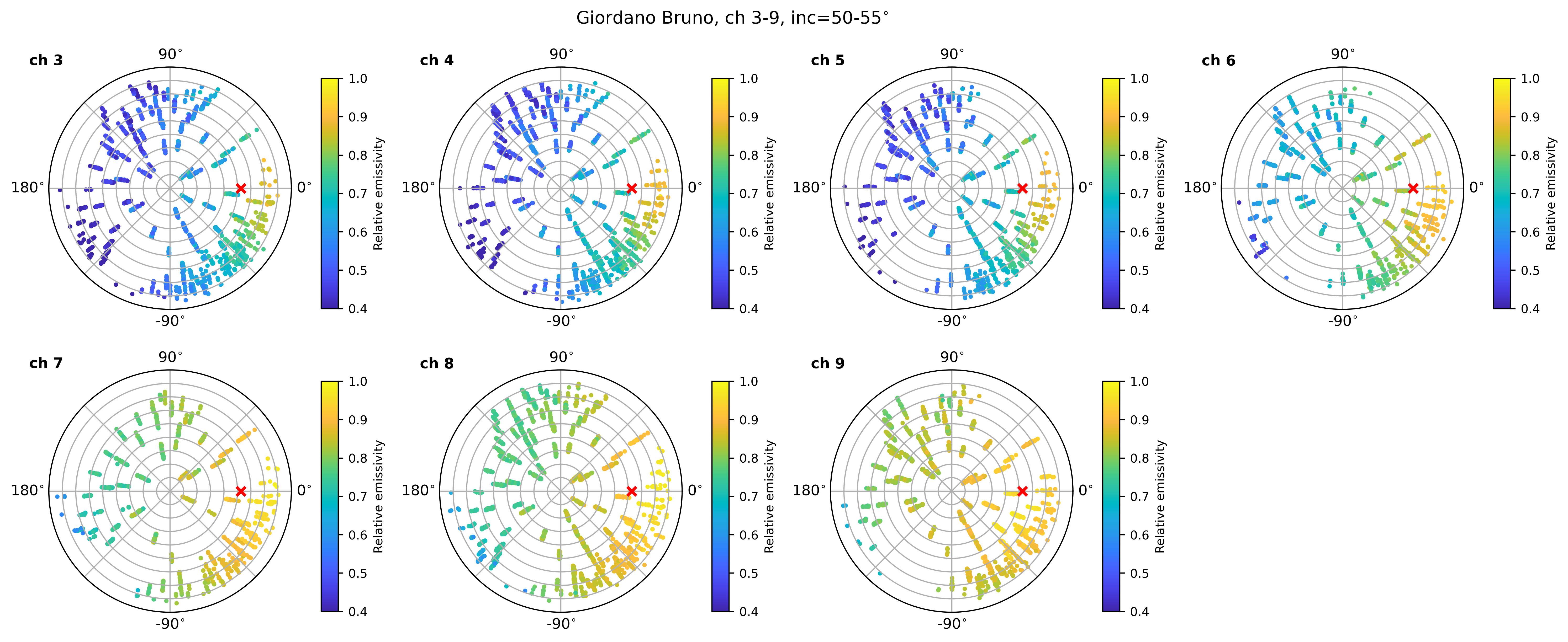 An example EPF plot for Giordano Bruno crater, based on data acquired by Diviner at a range of observation angles